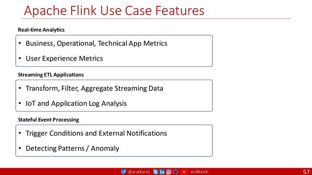 @arafkarsh arafkarsh
Apache Flink Use Case Features
57
• Business, Operational, Technical App Metrics
• User Experience Metrics
Real-time Analytics
• Transform, Filter, Aggregate Streaming Data
• IoT and Application Log Analysis
Streaming ETL Applications
• Trigger Conditions and External Notifications
• Detecting Patterns / Anomaly
Stateful Event Processing
