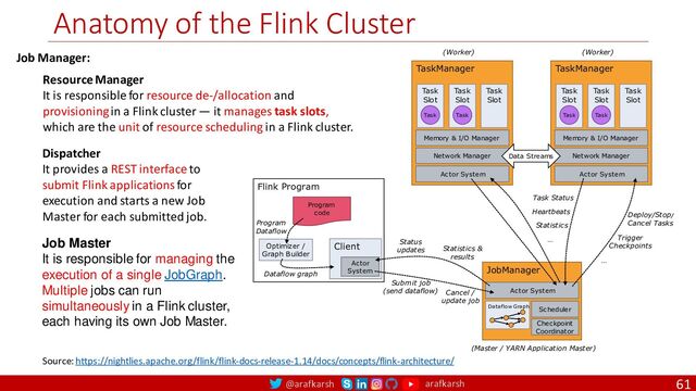 @arafkarsh arafkarsh
Anatomy of the Flink Cluster
61
Source: https://nightlies.apache.org/flink/flink-docs-release-1.14/docs/concepts/flink-architecture/
Job Manager:
Resource Manager
It is responsible for resource de-/allocation and
provisioning in a Flink cluster — it manages task slots,
which are the unit of resource scheduling in a Flink cluster.
Dispatcher
It provides a REST interface to
submit Flink applications for
execution and starts a new Job
Master for each submitted job.
Job Master
It is responsible for managing the
execution of a single JobGraph.
Multiple jobs can run
simultaneously in a Flink cluster,
each having its own Job Master.
