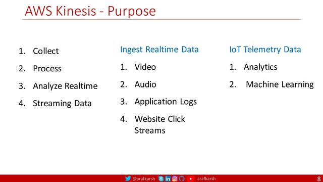 @arafkarsh arafkarsh
AWS Kinesis - Purpose
8
1. Collect
2. Process
3. Analyze Realtime
4. Streaming Data
Ingest Realtime Data
1. Video
2. Audio
3. Application Logs
4. Website Click
Streams
IoT Telemetry Data
1. Analytics
2. Machine Learning
