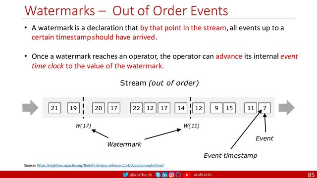 @arafkarsh arafkarsh
Watermarks – Out of Order Events
85
Source: https://nightlies.apache.org/flink/flink-docs-release-1.14/docs/concepts/time/
• A watermark is a declaration that by that point in the stream, all events up to a
certain timestamp should have arrived.
• Once a watermark reaches an operator, the operator can advance its internal event
time clock to the value of the watermark.
