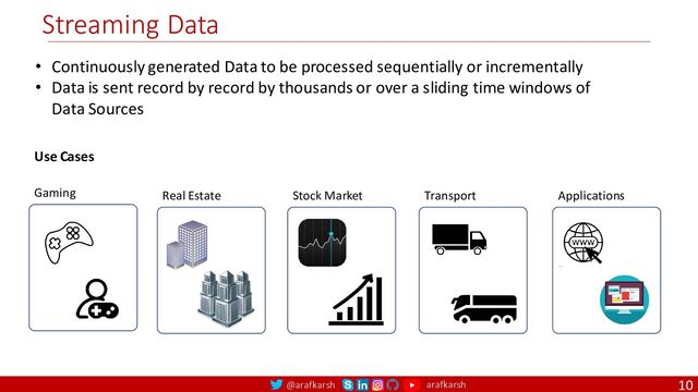@arafkarsh arafkarsh
Streaming Data
10
• Continuously generated Data to be processed sequentially or incrementally
• Data is sent record by record by thousands or over a sliding time windows of
Data Sources
Use Cases
Gaming Stock Market
Real Estate Transport Applications
