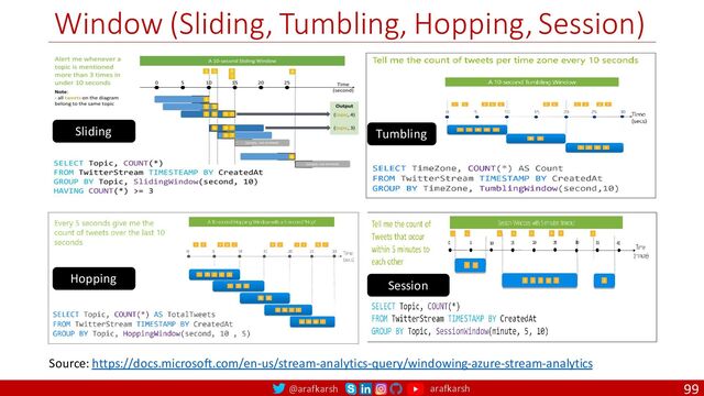 @arafkarsh arafkarsh
Window (Sliding, Tumbling, Hopping, Session)
99
Source: https://docs.microsoft.com/en-us/stream-analytics-query/windowing-azure-stream-analytics
Sliding Tumbling
Hopping
Session
