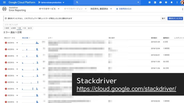 Stackdriver
https://cloud.google.com/stackdriver/
