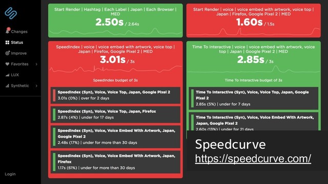 Speedcurve
https://speedcurve.com/
