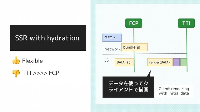 SSR with hydration
　 Flexible
　 TTI >>>> FCP
データを使ってク
ライアントで描画
GET /
Network
JS
DATA={}
bundle.js
render(DATA)
Client rendering
with initial data
