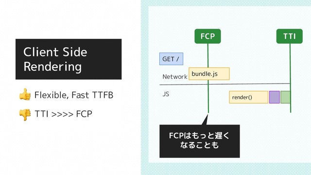 Client Side
Rendering
　 Flexible, Fast TTFB
　 TTI >>>> FCP
GET /
FCP TTI
Network
JS
bundle.js
render()
FCPはもっと遅く
なることも
