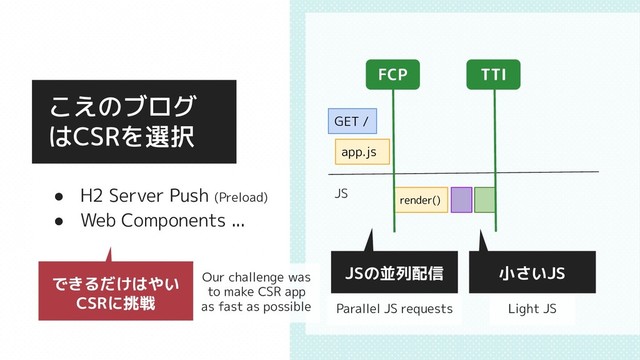 GET /
FCP TTI
JS
app.js
render()
● H2 Server Push (Preload)
● Web Components ...
こえのブログ
はCSRを選択
できるだけはやい
CSRに挑戦
JSの並列配信
Parallel JS requests
Our challenge was
to make CSR app
as fast as possible
小さいJS
Light JS
