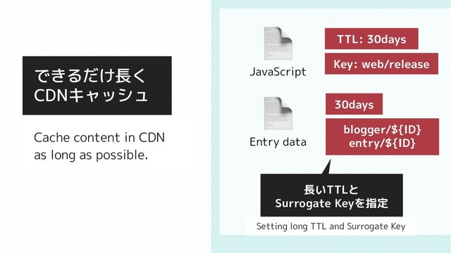 Cache content in CDN
as long as possible.
できるだけ長く
CDNキャッシュ
長いTTLと
Surrogate Keyを指定
JavaScript
TTL: 30days
Key: web/release
Entry data
30days
blogger/${ID}
entry/${ID}
Setting long TTL and Surrogate Key
