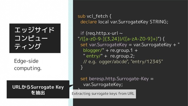 Edge-side
computing.
エッジサイド
コンピュー
ティング
URLからSurrogate Key
を抽出
sub vcl_fetch {
declare local var.SurrogateKey STRING;
if (req.http.x-url ~
"/([a-z0-9-]{3,24})/([a-zA-Z0-9]+)") {
set var.SurrogateKey = var.SurrogateKey + "
blogger/" + re.group.1 +
" entry/" + re.group.2;
// e.g. ogger/abcde", "entry/12345"
}
set beresp.http.Surrogate-Key =
var.SurrogateKey;
}
Extracting surrogate keys from URL
