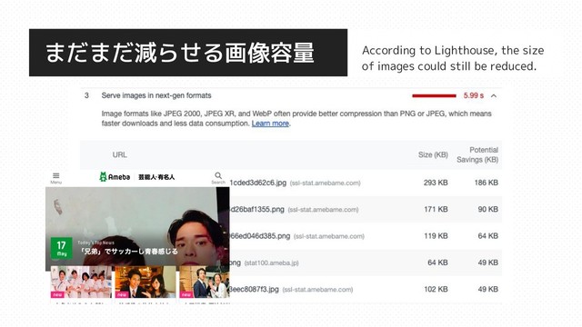 According to Lighthouse, the size
of images could still be reduced.
まだまだ減らせる画像容量
