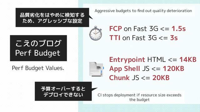 こえのブログ
Perf Budget
Perf Budget Values.
Entrypoint HTML <= 14KB
App Shell JS <= 120KB
Chunk JS <= 20KB
FCP on Fast 3G <= 1.5s
TTI on Fast 3G <= 3s
品質劣化をはやめに検知する
ため、アグレッシブな設定
Aggressive budgets to ﬁnd out quality deterioration
予算オーバーすると
デプロイできない CI stops deployment if resource size exceeds
the budget
