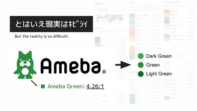 Ameba Green: 4.26:1
とはいえ現実はｷﾋﾞｼｲ
But the reality is so diﬃcult.
Dark Green
Green
Light Green
