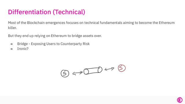 Differentiation (Technical)
Most of the Blockchain emergences focuses on technical fundamentals aiming to become the Ethereum
killer.
But they end up relying on Ethereum to bridge assets over.
➔ Bridge - Exposing Users to Counterparty Risk
➔ Ironic?
