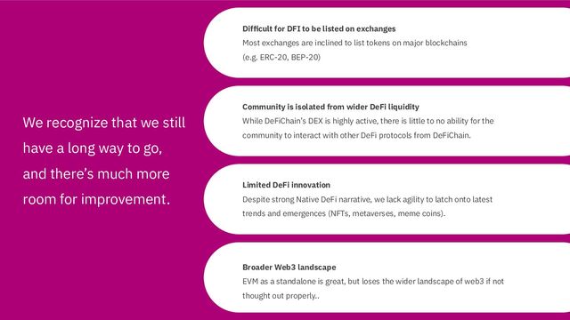 Difﬁcult for DFI to be listed on exchanges
Most exchanges are inclined to list tokens on major blockchains
(e.g. ERC-20, BEP-20)
We recognize that we still
have a long way to go,
and there’s much more
room for improvement.
Community is isolated from wider DeFi liquidity
While DeFiChain’s DEX is highly active, there is little to no ability for the
community to interact with other DeFi protocols from DeFiChain.
Limited DeFi innovation
Despite strong Native DeFi narrative, we lack agility to latch onto latest
trends and emergences (NFTs, metaverses, meme coins).
Broader Web3 landscape
EVM as a standalone is great, but loses the wider landscape of web3 if not
thought out properly..
