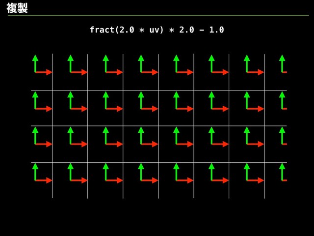 fract(2.0 * uv) * 2.0 - 1.0
ෳ੡
