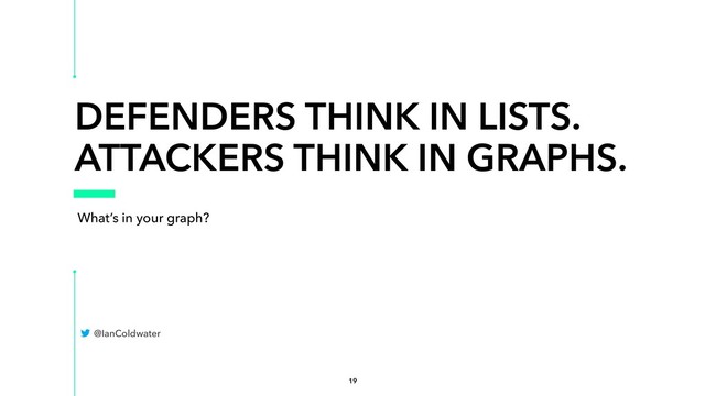 DEFENDERS THINK IN LISTS.
ATTACKERS THINK IN GRAPHS.
What’s in your graph?
19
@IanColdwater
