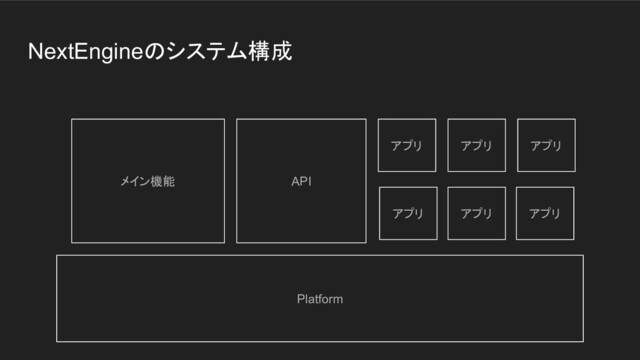 NextEngineのシステム構成
メイン機能
Platform
API
アプリ
アプリ
アプリ
アプリ アプリ
アプリ
