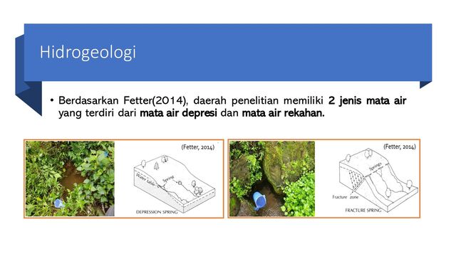 Hidrogeologi
• Berdasarkan Fetter(2014), daerah penelitian memiliki 2 jenis mata air
yang terdiri dari mata air depresi dan mata air rekahan.
