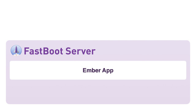 Ember App
FastBoot Server
