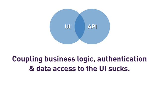 Coupling business logic, authentication
& data access to the UI sucks.
API
UI

