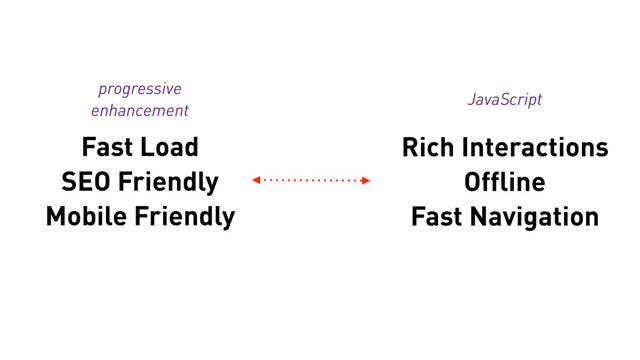 Fast Load
SEO Friendly
Mobile Friendly
Rich Interactions
Offline
Fast Navigation
progressive
enhancement
JavaScript
