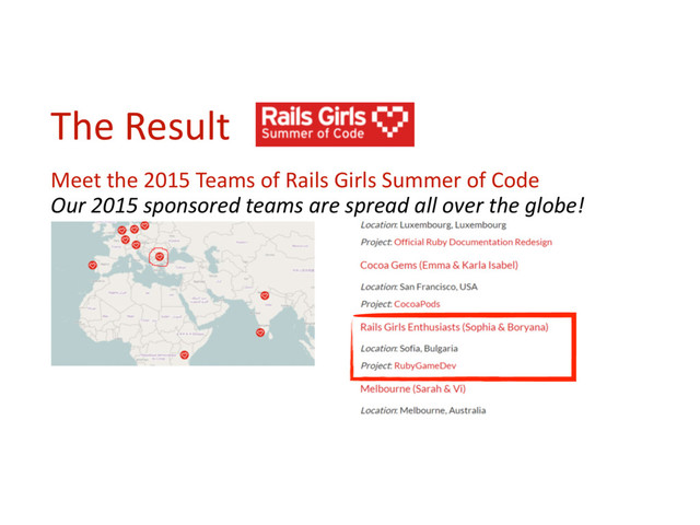 The	  Result	  
Meet	  the	  2015	  Teams	  of	  Rails	  Girls	  Summer	  of	  Code	  	  
Our	  2015	  sponsored	  teams	  are	  spread	  all	  over	  the	  globe!

