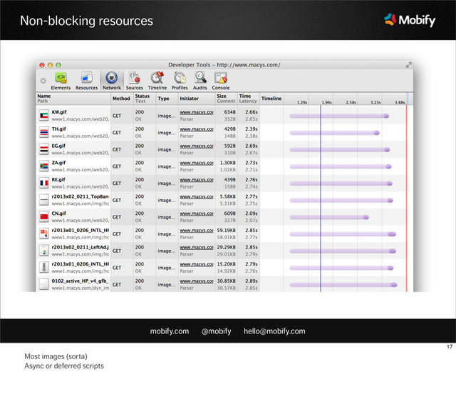 mobify.com @mobify hello@mobify.com
Non-blocking resources
17
Most images (sorta)
Async or deferred scripts
