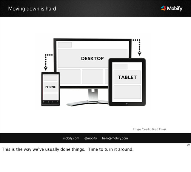 mobify.com @mobify hello@mobify.com
Moving down is hard
Image Credit: Brad Frost
30
This is the way we’ve usually done things. Time to turn it around.
