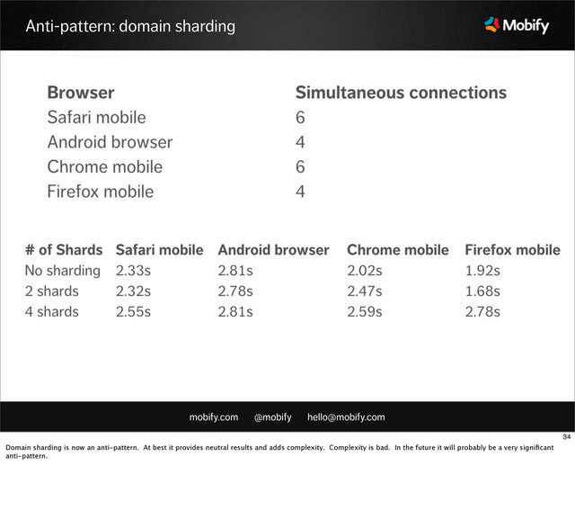mobify.com @mobify hello@mobify.com
Anti-pattern: domain sharding
34
Domain sharding is now an anti-pattern. At best it provides neutral results and adds complexity. Complexity is bad. In the future it will probably be a very signiﬁcant
anti-pattern.
