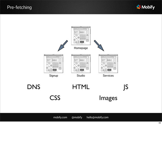 mobify.com @mobify hello@mobify.com
Pre-fetching
Homepage
Signup Studio Services
DNS HTML JS
CSS Images
42
