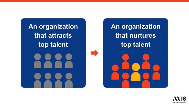 An organization
that attracts
top talent
An organization
that nurtures
top talent
