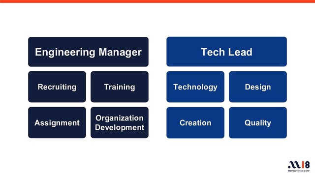 Engineering Manager Tech Lead
Recruiting
Assignment
Training
Organization
Development
Technology Design
Creation Quality
