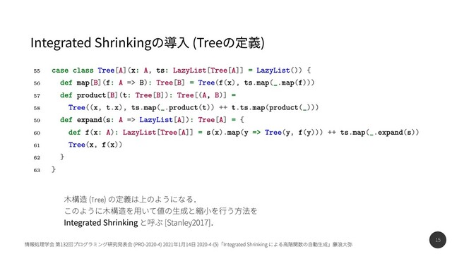 15
情報処理学会 第132回プログラミング研究発表会 (PRO-2020-4) 2021年1月14日 2020-4-(5)「Integrated Shrinking による高階関数の自動生成」藤浪大弥
Integrated Shrinkingの導入 (Treeの定義)
木構造 (Tree) の定義は上のようになる．

このように木構造を用いて値の生成と縮小を行う方法を

Integrated Shrinking と呼ぶ [Stanley2017]．
