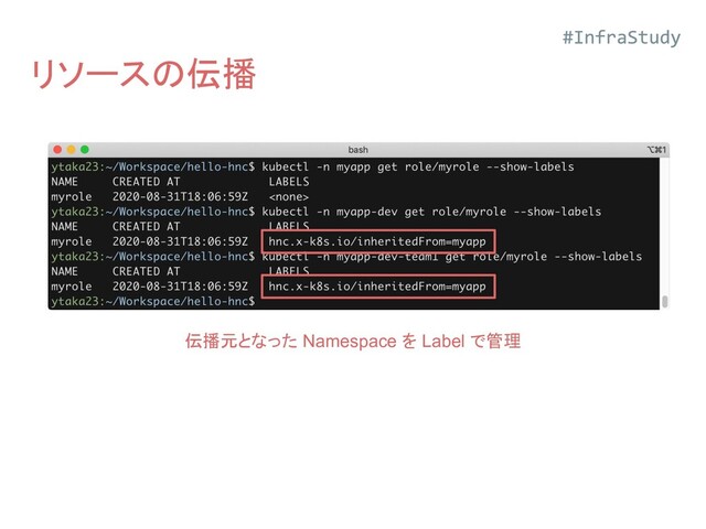 リソースの伝播
伝播元となった Namespace を Label で管理
