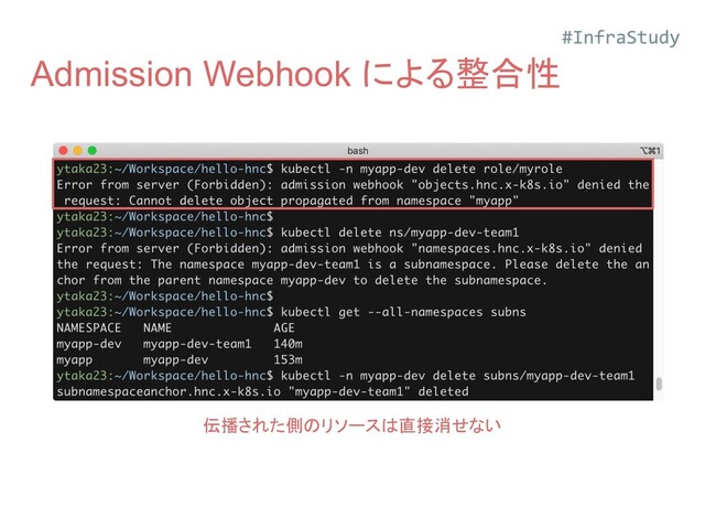 Admission Webhook による整合性
伝播された側のリソースは直接消せない
