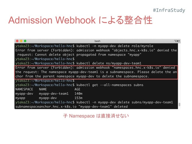 Admission Webhook による整合性
子 Namespace は直接消せない
