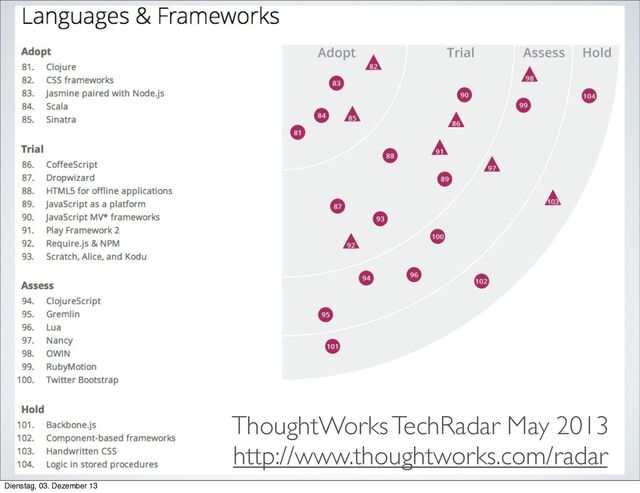 @elmanu
ThoughtWorks TechRadar May 2013
http://www.thoughtworks.com/radar
Dienstag, 03. Dezember 13
