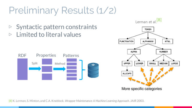 Preliminary Results (1/2)
▷ Syntactic pattern constraints
▷ Limited to literal values
Lerman et al.
[8]
More specific categories
Split
RDF Properties Patterns
Method
[8] K. Lerman, S. Minton, and C.A. Knoblock. Wrapper Maintenance: A Machine Learning Approach. JAIR 2003.
