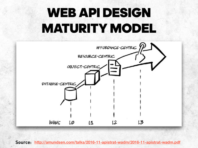 WEB API DESIGN
MATURITY MODEL
http://amundsen.com/talks/2016-11-apistrat-wadm/2016-11-apistrat-wadm.pdf
Source:
