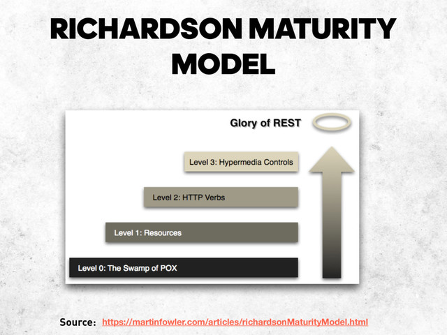 RICHARDSON MATURITY
MODEL
https://martinfowler.com/articles/richardsonMaturityModel.html
Source:
