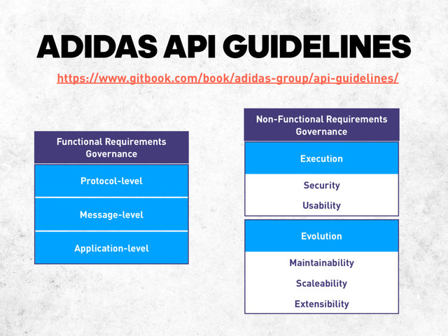 ADIDAS API GUIDELINES
Protocol-level
Message-level
Application-level
Functional Requirements
Governance
Non-Functional Requirements
Governance
Execution
Evolution
Security
Usability
Maintainability
Scaleability
Extensibility
https://www.gitbook.com/book/adidas-group/api-guidelines/
