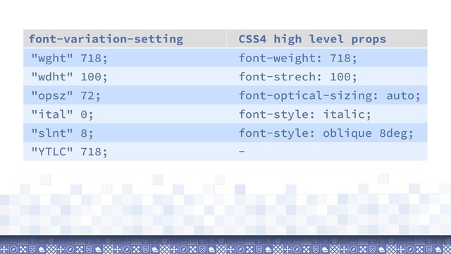 font-variation-setting CSS4 high level props
"wght" 718; font-weight: 718;
"wdht" 100; font-strech: 100;
"opsz" 72; font-optical-sizing: auto;
"ital" 0; font-style: italic;
"slnt" 8; font-style: oblique 8deg;
"YTLC" 718; -
