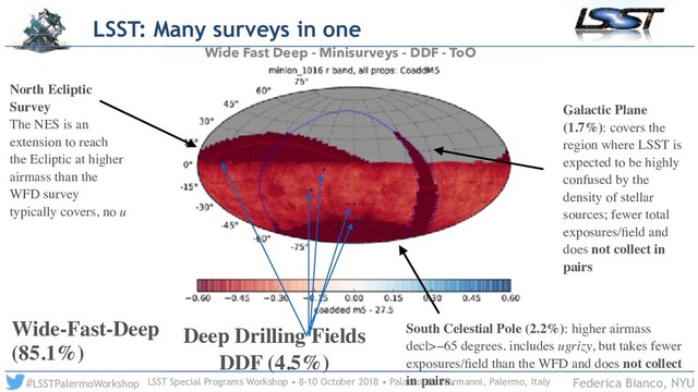 LSST Special Programs Workshop • 8-10 October 2018 • Palazzo dei Normanni, Palermo, Italy
#LSSTPalermoWorkshop Federica Bianco, NYU
Deep Drilling Fields
DDF (4.5%)
North Ecliptic
Survey
The NES is an
extension to reach
the Ecliptic at higher
airmass than the
WFD survey
typically covers, no u
Galactic Plane
(1.7%): covers the
region where LSST is
expected to be highly
confused by the
density of stellar
sources; fewer total
exposures/ﬁeld and
does not collect in
pairs
South Celestial Pole (2.2%): higher airmass
decl>−65 degrees. includes ugrizy, but takes fewer
exposures/ﬁeld than the WFD and does not collect
in pairs.
Wide-Fast-Deep
(85.1%)
LSST: Many surveys in one
Wide Fast Deep - Minisurveys - DDF - ToO
