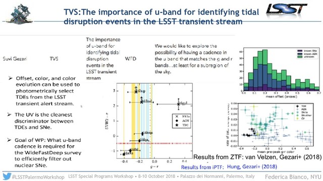 LSST Special Programs Workshop • 8-10 October 2018 • Palazzo dei Normanni, Palermo, Italy
#LSSTPalermoWorkshop Federica Bianco, NYU
TVS:The importance of u-band for identifying tidal
disruption events in the LSST transient stream
Results from ZTF: van Velzen, Gezari+ (2018)
