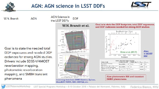 LSST Special Programs Workshop • 8-10 October 2018 • Palazzo dei Normanni, Palermo, Italy
LSSTPalermoWorkshop Federica Bianco, NYU
AGN: AGN science in LSST DDFs
