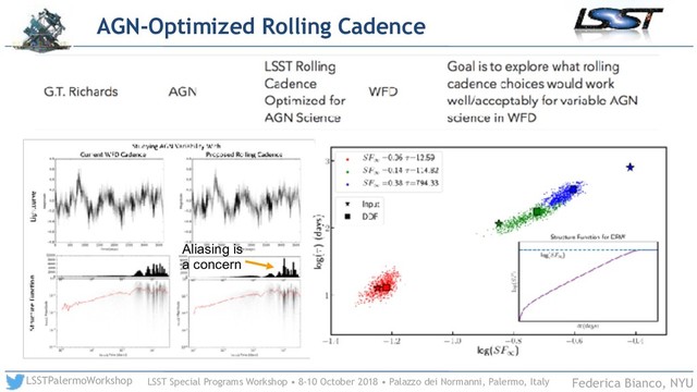 LSST Special Programs Workshop • 8-10 October 2018 • Palazzo dei Normanni, Palermo, Italy
LSSTPalermoWorkshop Federica Bianco, NYU
AGN-Optimized Rolling Cadence
Aliasing is
a concern
