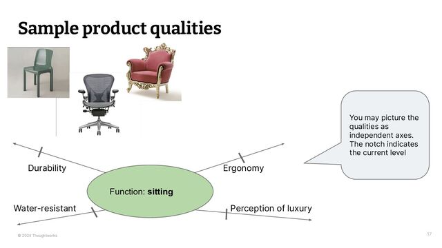 © 2024 Thoughtworks
Sample product qualities
17
Function: sitting
Ergonomy
Perception of luxury
Durability
Water-resistant
You may picture the
qualities as
independent axes.
The notch indicates
the current level
