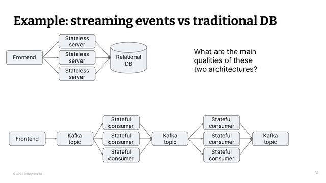 © 2024 Thoughtworks
Example: streaming events vs traditional DB
31
Stateless
server
Stateless
server
Stateless
server
Frontend Relational
DB
Stateful
consumer
Stateful
consumer
Stateful
consumer
Frontend
Kafka
topic
Kafka
topic
Stateful
consumer
Stateful
consumer
Stateful
consumer
Kafka
topic
What are the main
qualities of these
two architectures?

