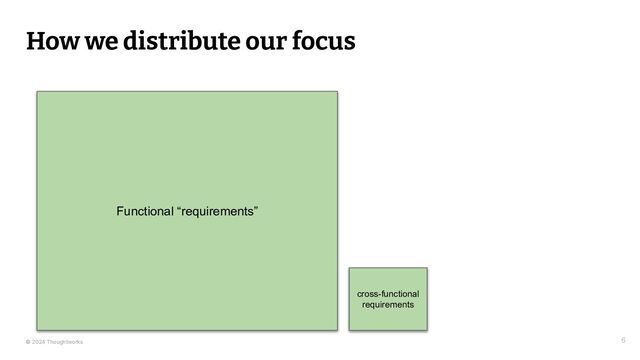 © 2024 Thoughtworks
How we distribute our focus
6
Functional “requirements”
cross-functional
requirements
