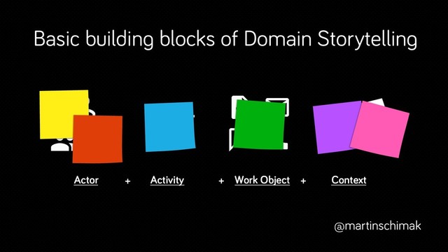 Attention
Annotation
Basic building blocks of Domain Storytelling
Actor Work Object
Activity
+ + + Context
@martinschimak
